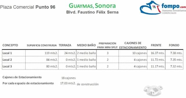 GUAYMAS . Renta . Local . Plaza Comercial Punto 96 . Blvd. Faustino Félix Serna . Sector Miramar