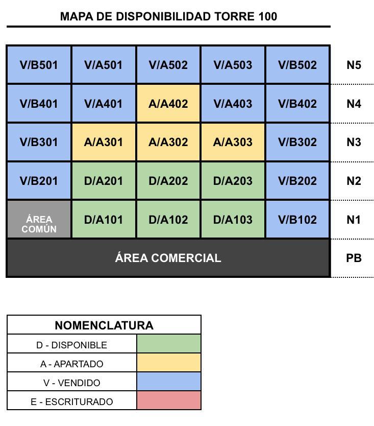 KI GREEN DISTRICT Departamento en Venta en Riviera Nayarit