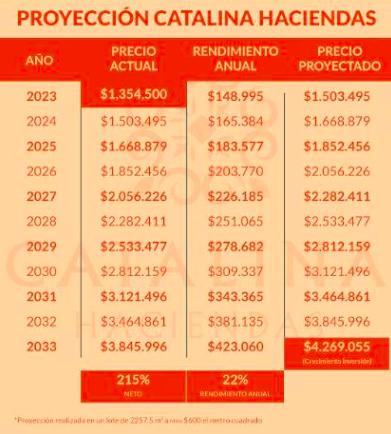 Terrenos en  venta en YUCATAN , Yaxcabá