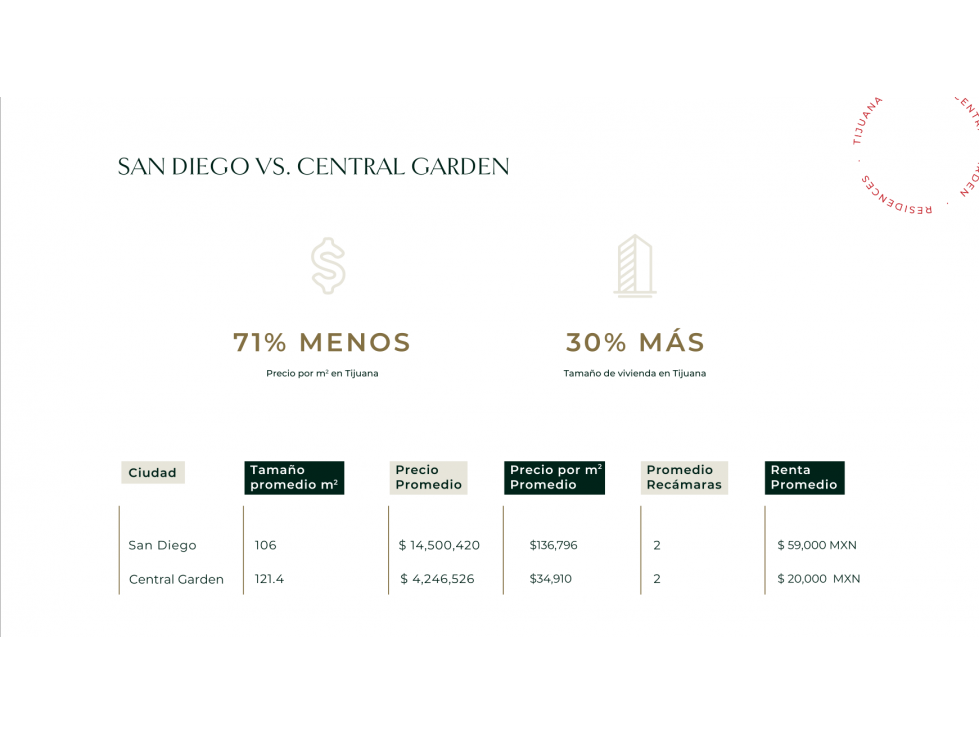 DEPARTAMENTOS EN PREVENTA EN CENTRAL GARDEN TORRE A TIJUANA